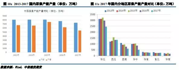 期货交易品种介绍——尿素