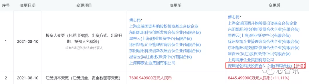 入股徐州博康,华为首次布局光刻胶领域