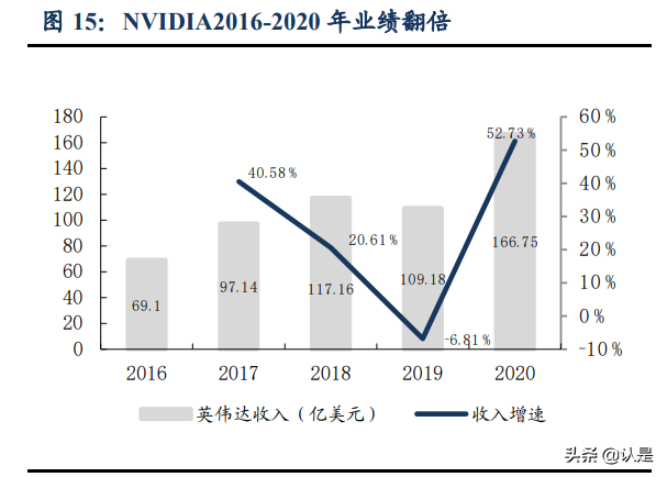 景嘉微深度解析：军转民前“景”广阔，GPU“芯”辰大海