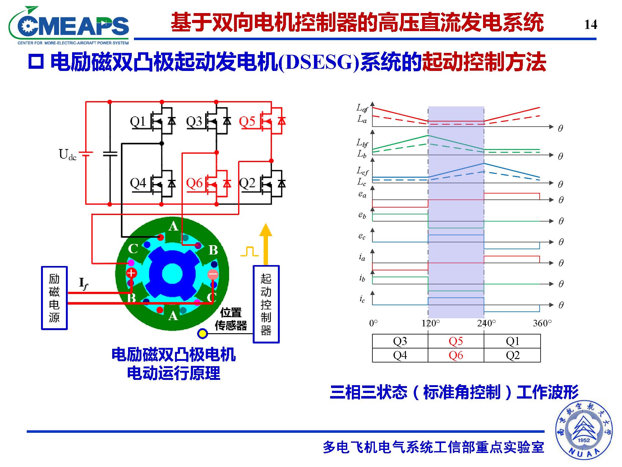 南航张卓然教授：多电飞机电力系统双向电机控制器的研究与应用