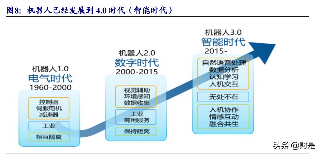 5G产业研究报告：大空间5G应用、通信运营商边际改善