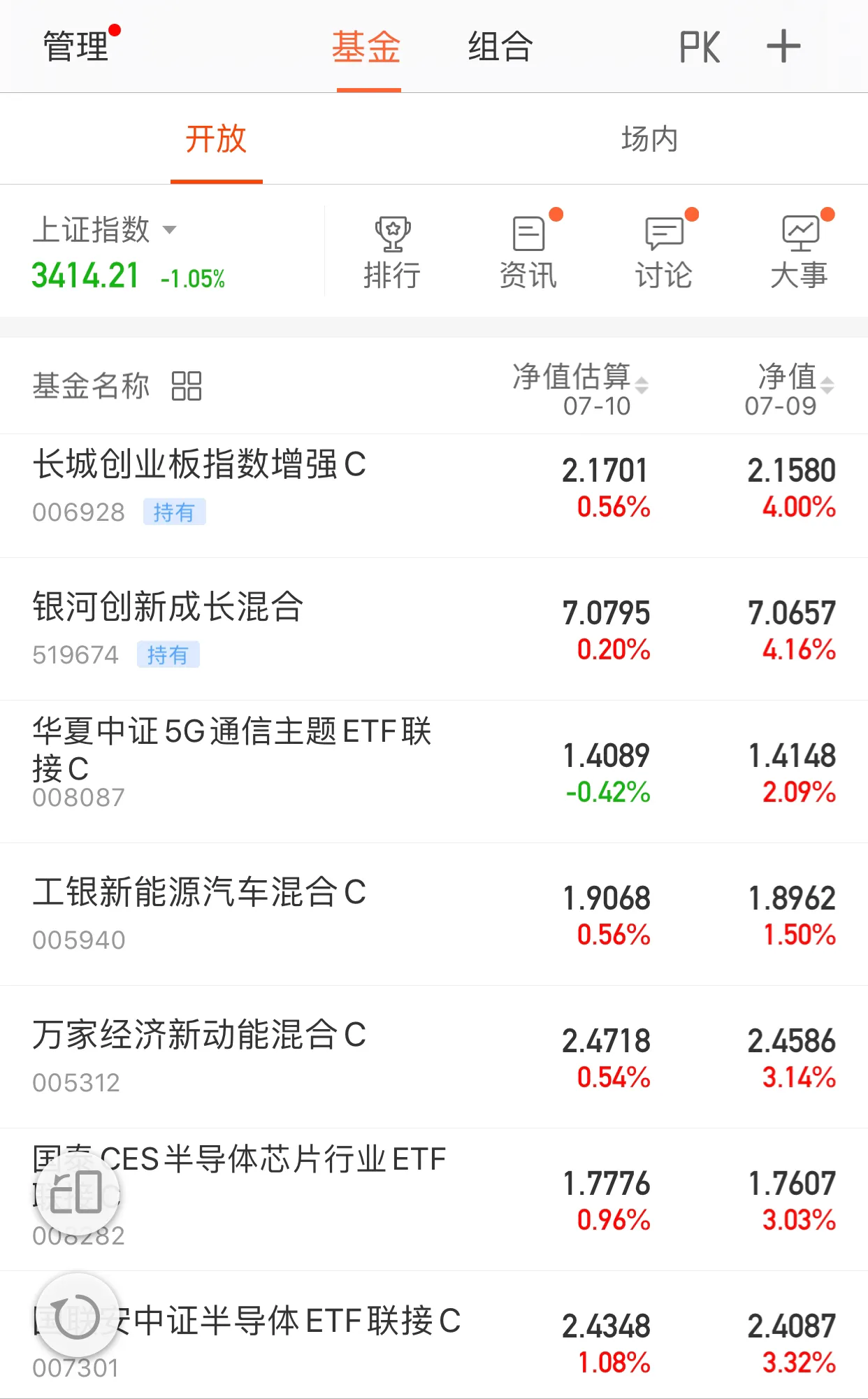 7月10日，白酒、医疗、券商、科技等热点基金午
