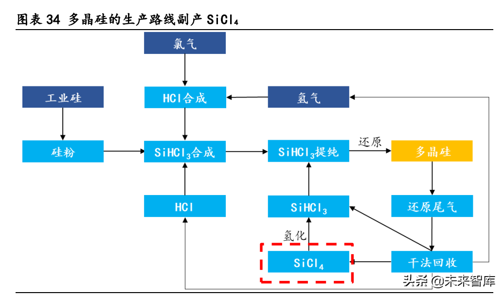 气凝胶产业深度研究报告：崛起气凝胶，助力碳中和