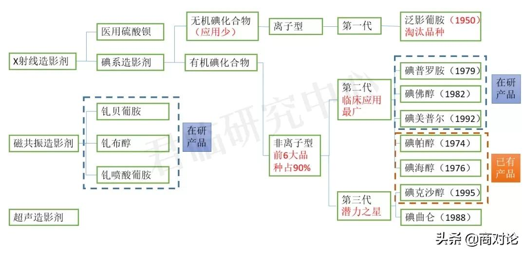 恒瑞医药看上的专精特新