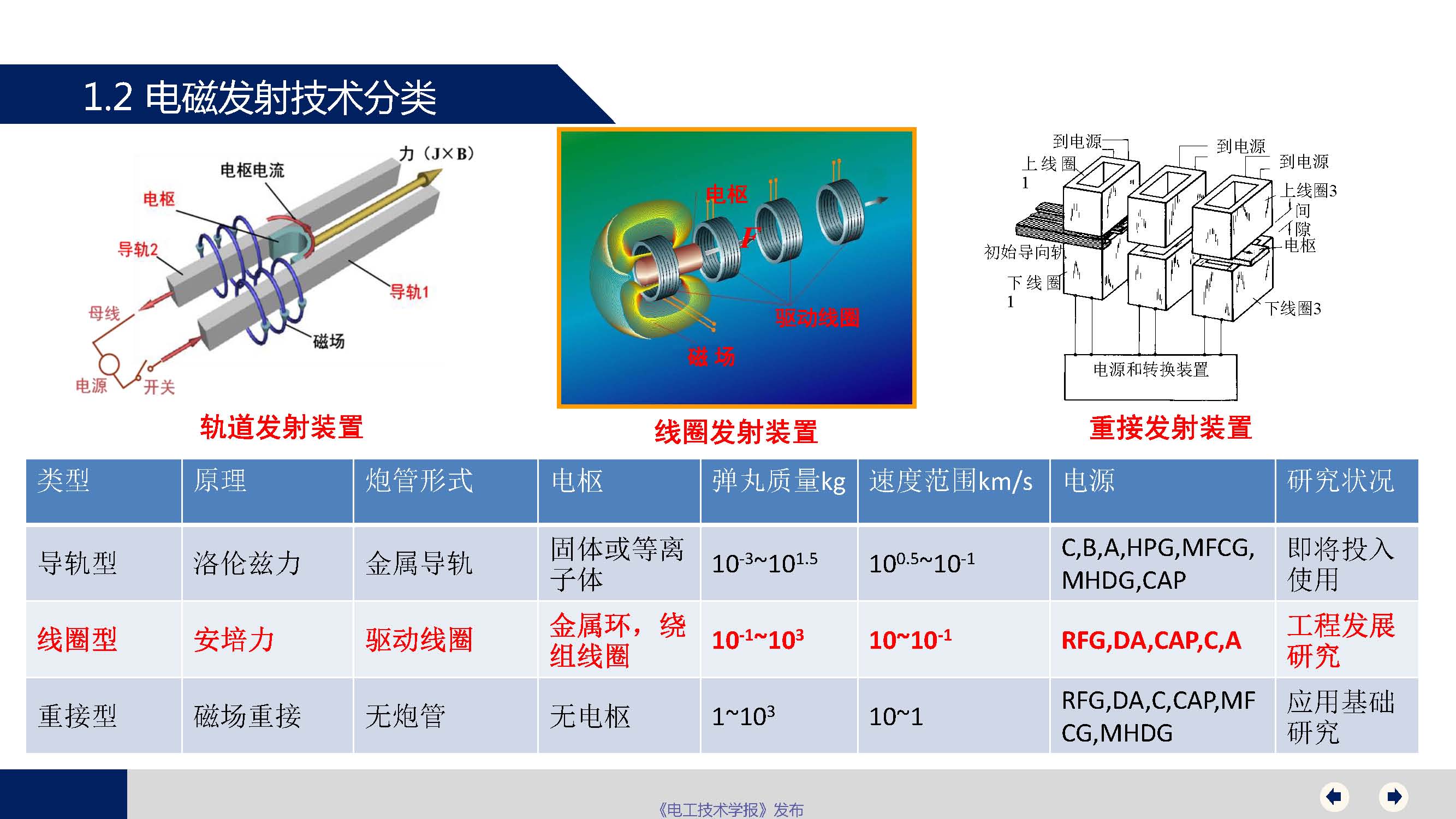 海軍工程大學(xué)關(guān)曉存研究員：極端條件下電磁線圈發(fā)射技術(shù)和展望