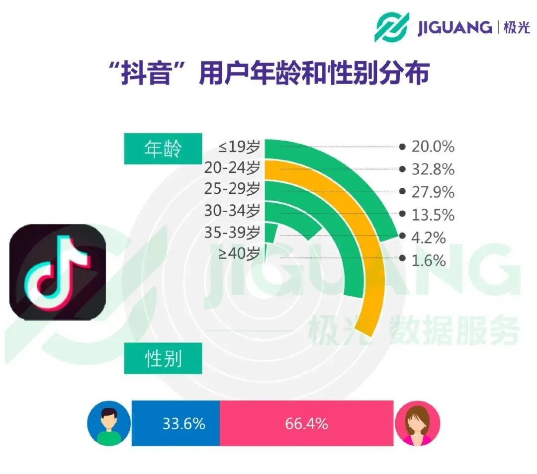 抖音是不是对我有误解？老给我推这些？