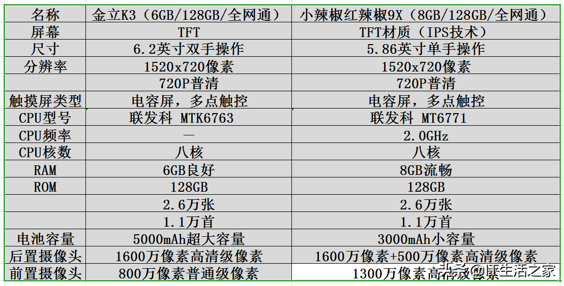 两款微商专用手机的推荐与选择