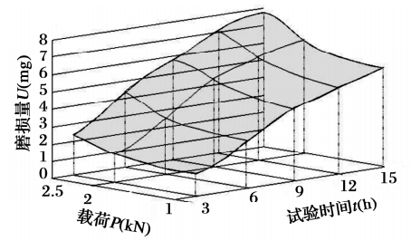 使用含超細(xì)金剛石-石墨粉的潤滑脂減少滾動(dòng)軸承的疲勞磨損