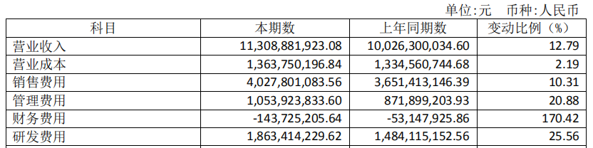 最新！341家医药企业，收入公布（附名单）