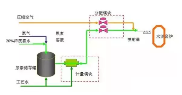 值得收藏，各行业废气处理工艺流程图，共60种，肯定有你不知道的