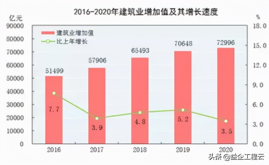 益企工程云：建筑企业数字化，时不我待
