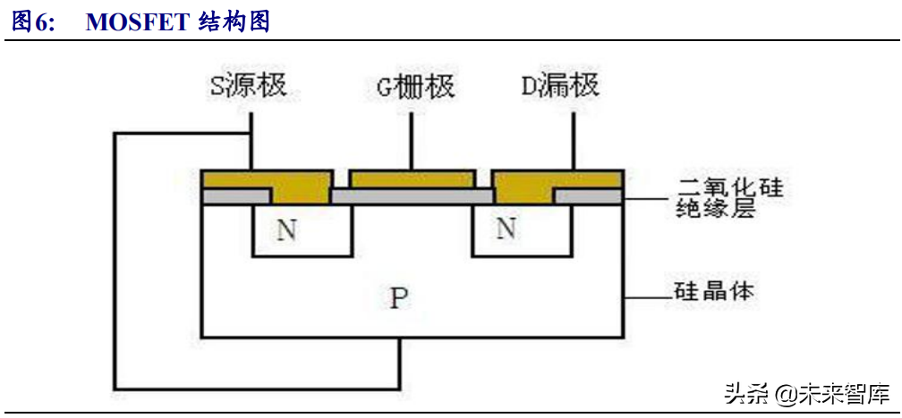 功率半导体行业深度研究报告：行业需求风起云涌，国产替代正当时