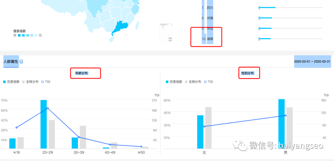 教你百度、微信阿里指数使用方法（阿里指数在哪里打开）