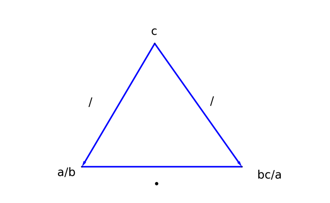 方程的本質，可視化數學方程及其運算，通過圖形直觀地解方程