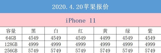 4月12日拼多多平台iPhone价格 iPhone 11跌穿4500价格段