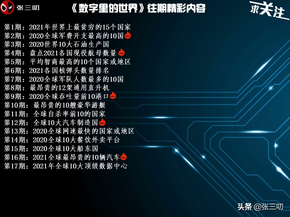 人类工程的奇迹37期：全球10大军用运输机