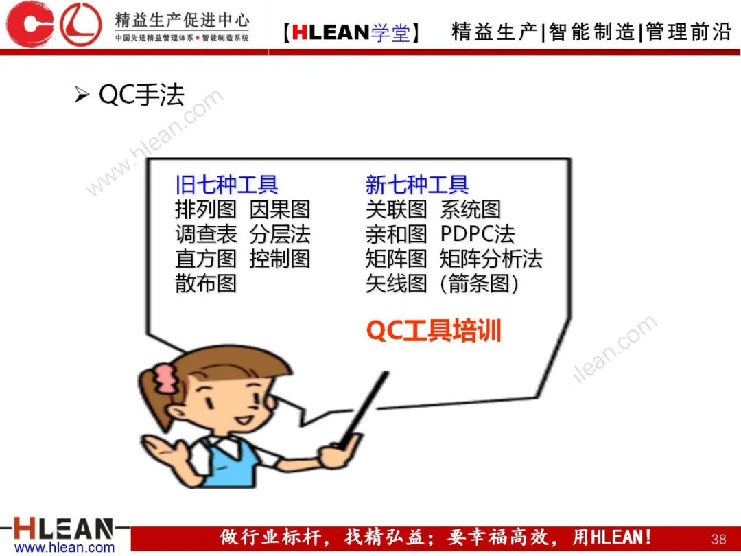 「精益学堂」精益工具介绍