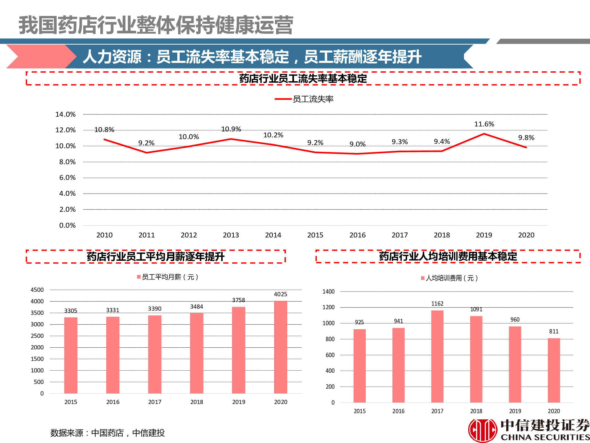 连锁药店行业研究：处方外流趋势显现，线上线下融合共谋发展