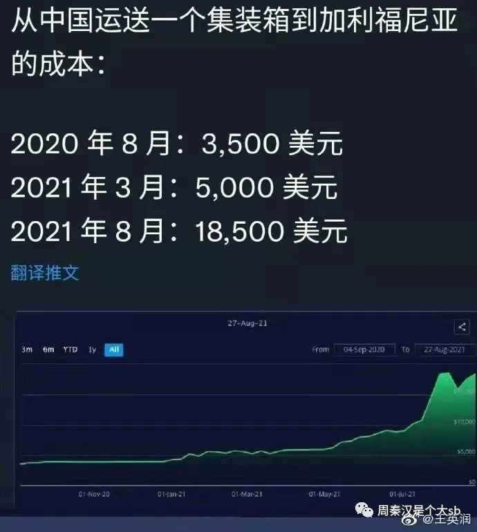 ​海运为什么暴涨