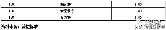 独家丨全国275家银行理财能力排行榜（2020年1季度
