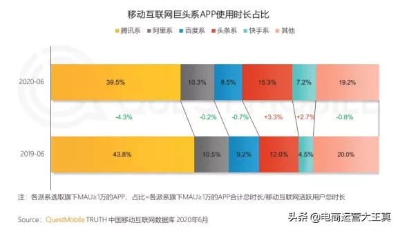 是风口还是坑?解析抖音直播的机遇与难点