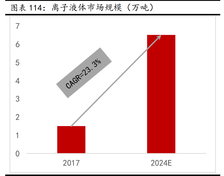 新材料行业深度报告：发展空间广阔，万亿市场爆发