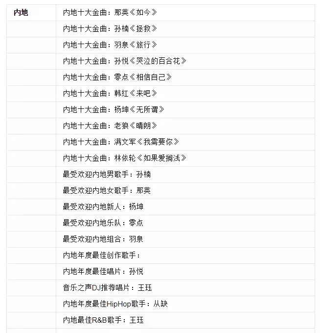 中国的摇滚乐,该复兴了
