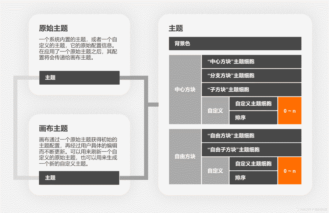 高保真原型 | XMind优化方案的设计过程
