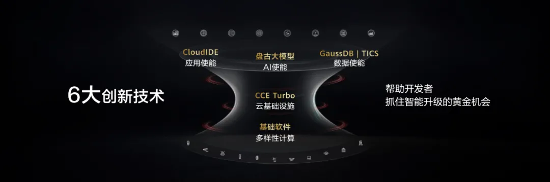 余承東任職華為云CEO，投2.2億美元，推6大創新技術