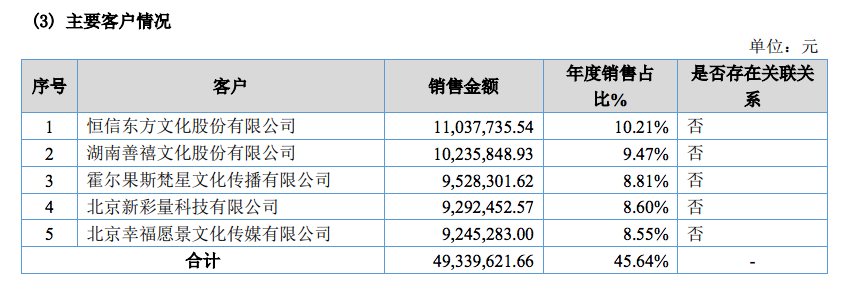 年利润过千万的动漫公司