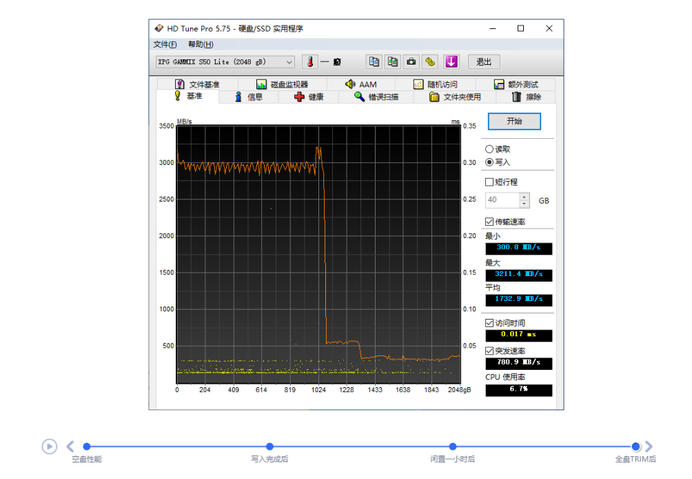 XPG翼龙S50 Lite 2TB评测：主流级PCI-E 4.0 SSD到来