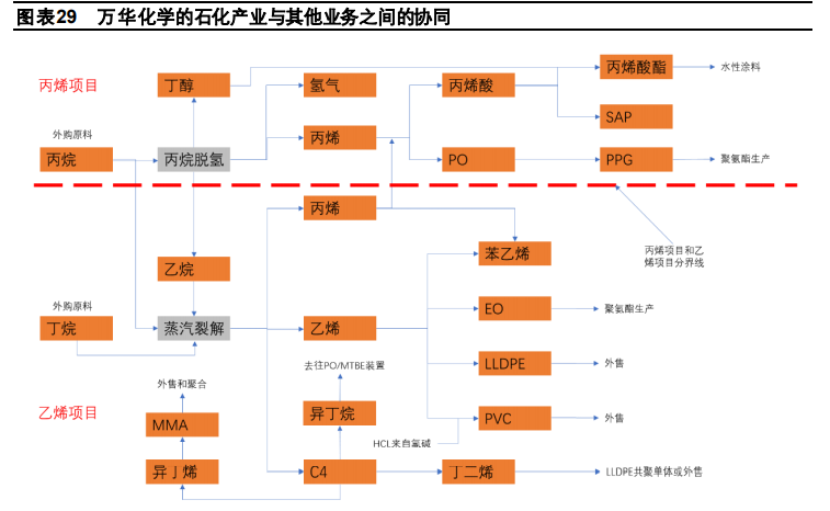 化工行业2021年度策略报告：行业复苏，精选龙头