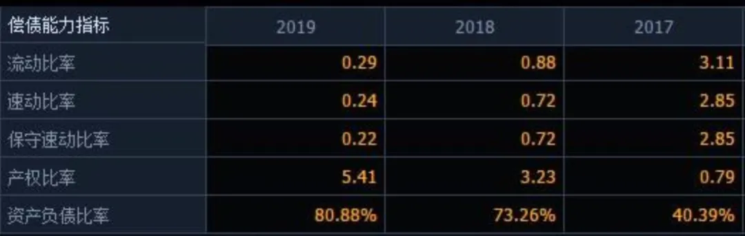A股又一个大雷！巨亏60亿，负债400亿，矿产巨头