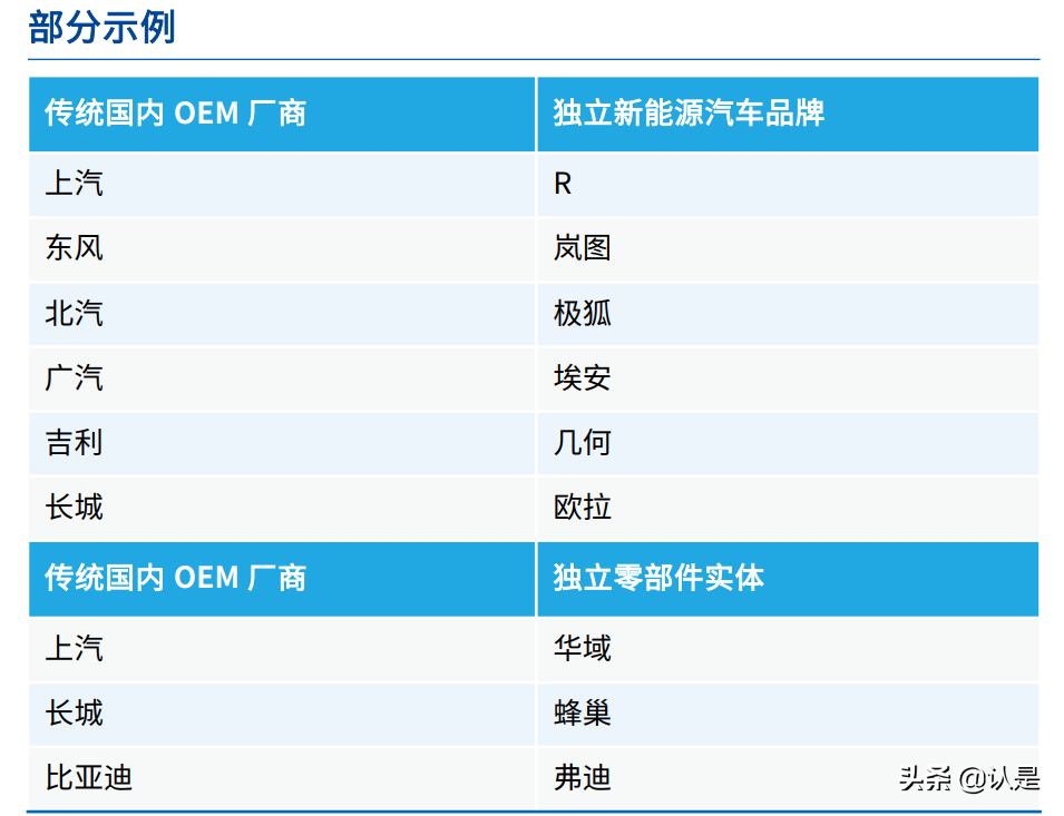 “十四五”规划行业影响展望：制造业和汽车篇