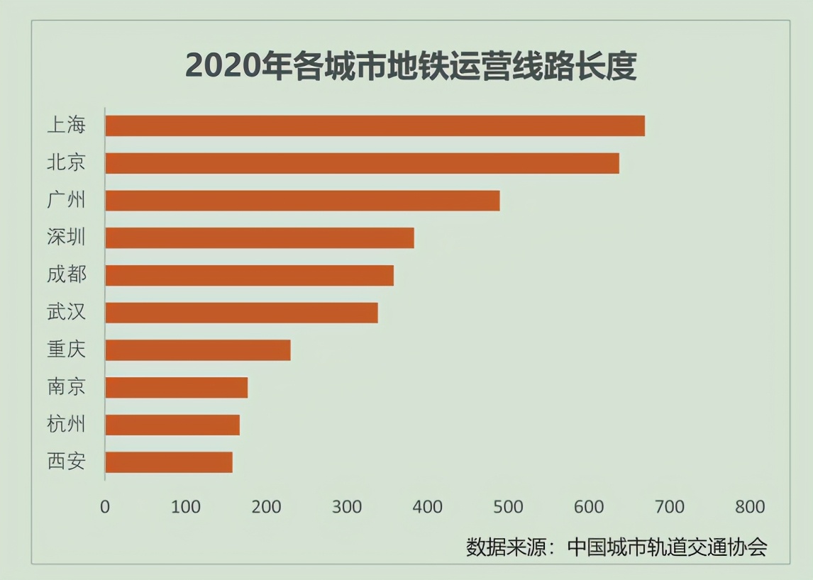 2020地铁媒体报告：地铁媒体正在成为优质的线下营销空间