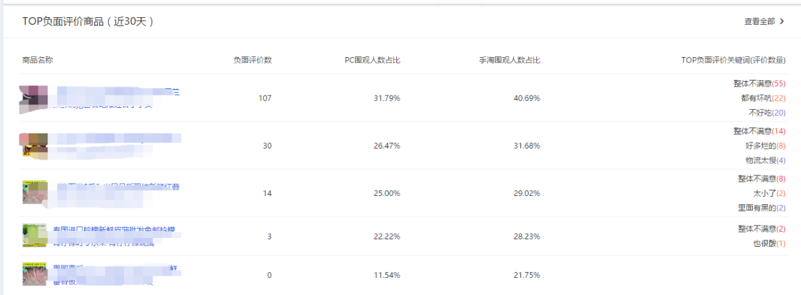 大促过后你的DSR要如何维护