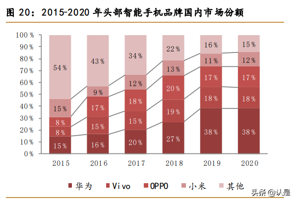 小米集团专题报告：积极布局生态链，走向万物互联
