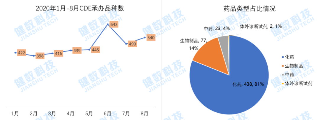 8月药品审评报告：复宏汉霖曲妥珠单抗获批上市