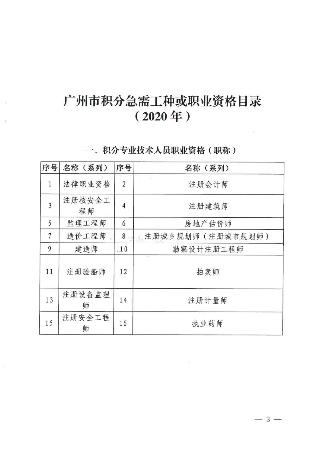 今年广州积分入户申请截止，那应如何准备明年的呢