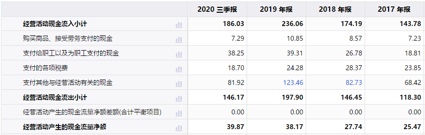 聊聊恒瑞医药的三季报