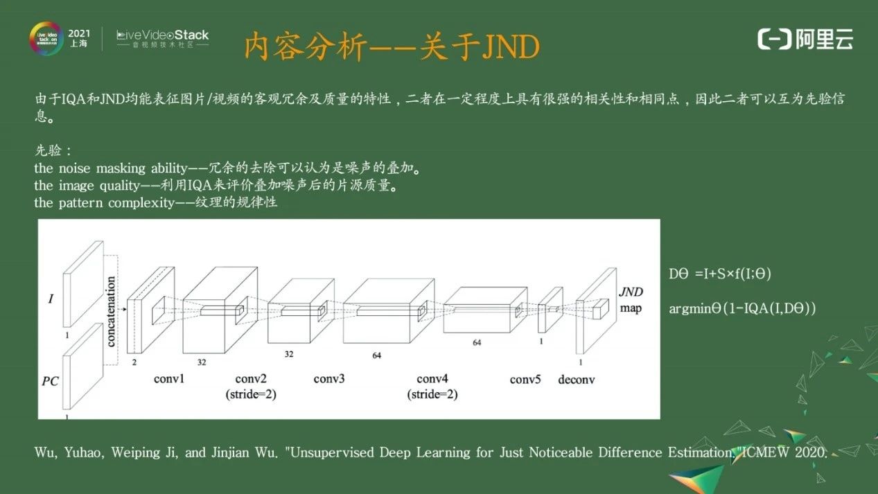 阿里云窄带高清的演进与思考