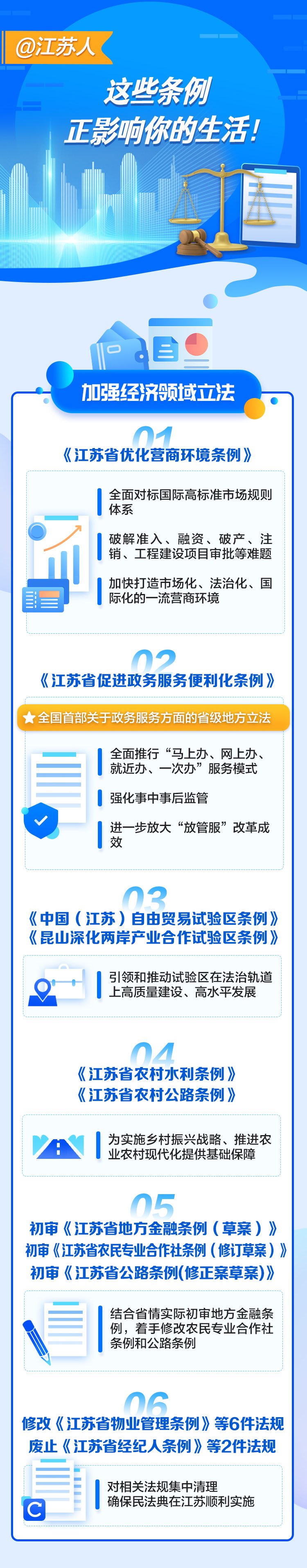 @江苏人 ，这些法规正影响你我的生活