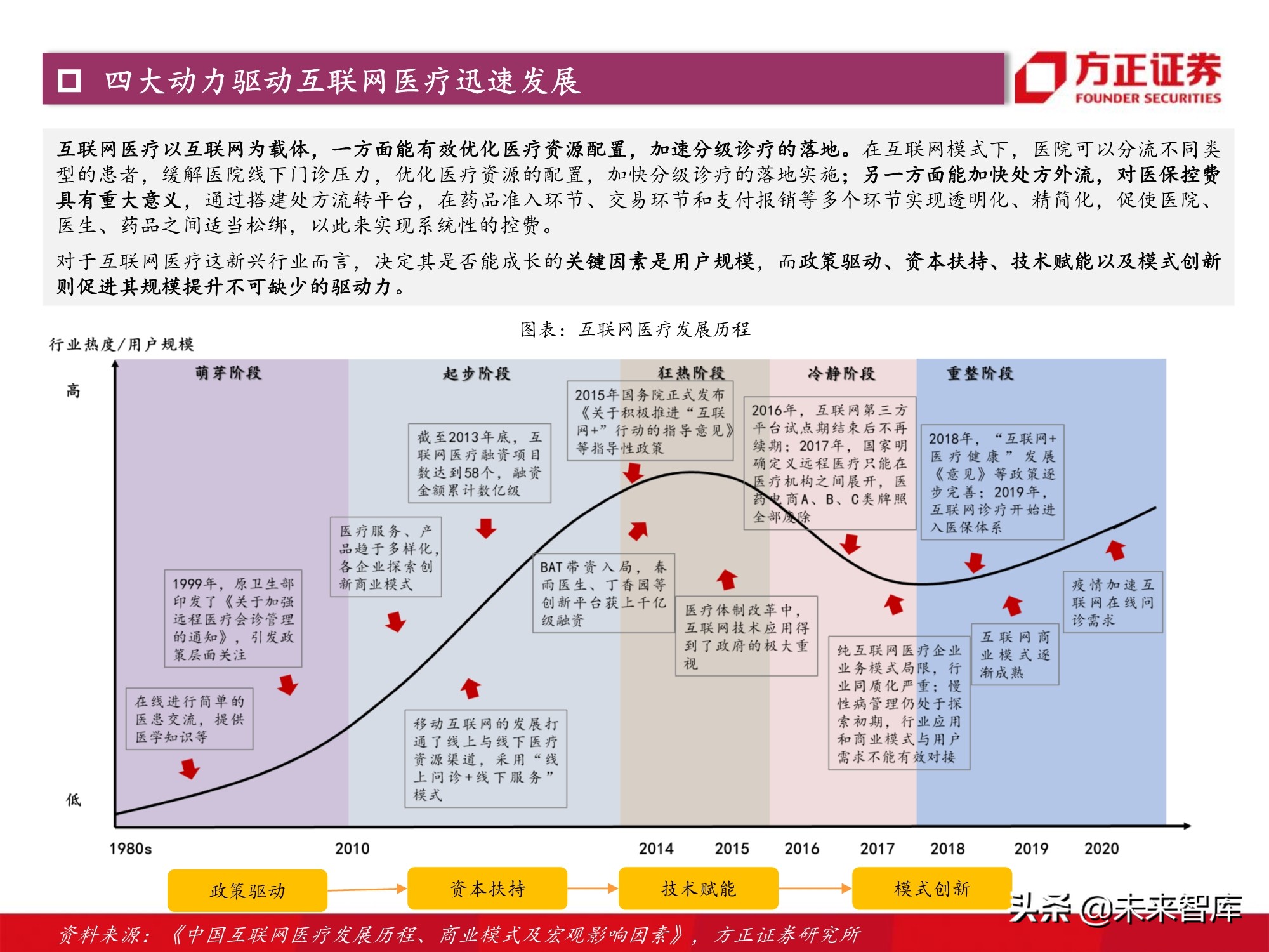 计算机行业2021年度策略：景气与成长共振