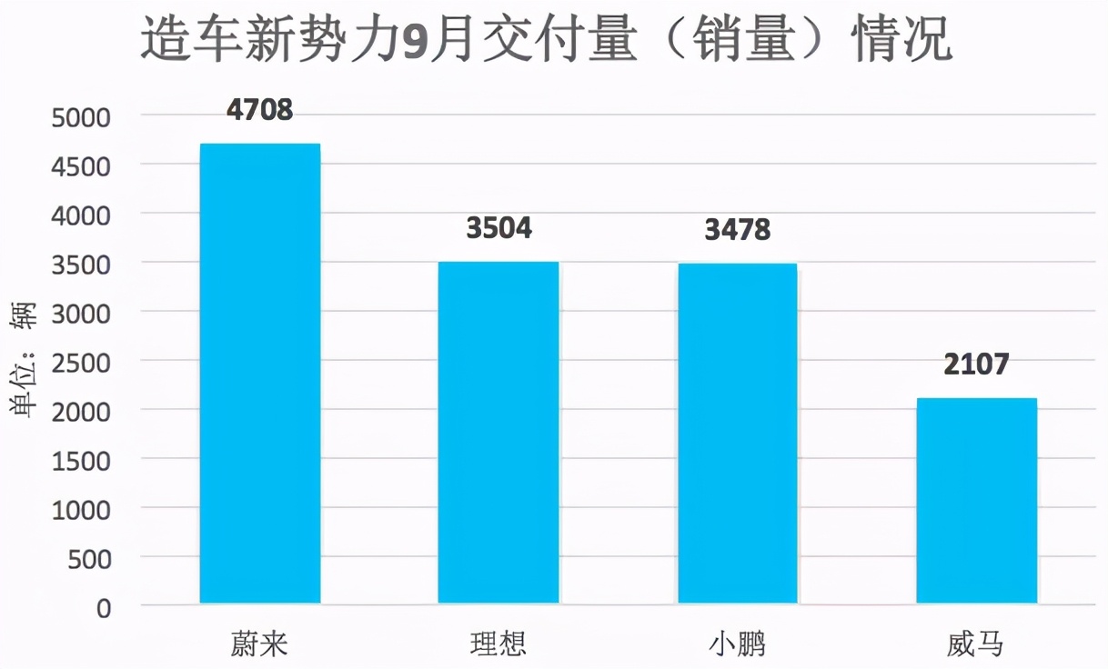 未曾上市先“上火”，威马汽车IPO前变“危马”？