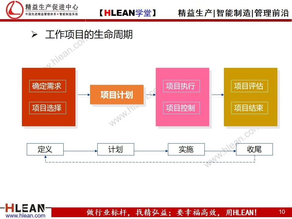 「精益学堂」目标管理与工作计划制定（中篇）