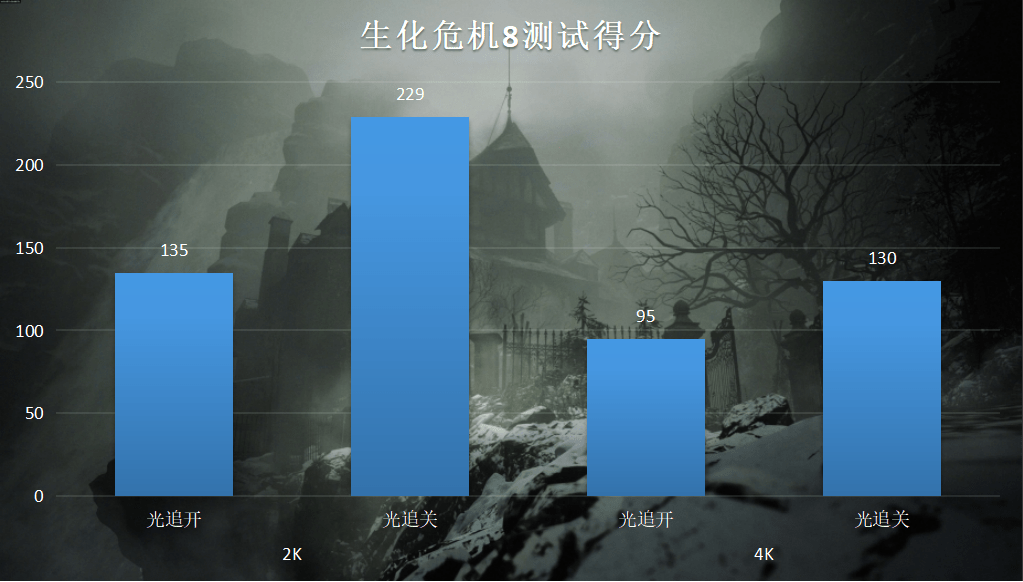 性能提升10%的真游戏显卡，实测告诉你RTX3070Ti值不值得买