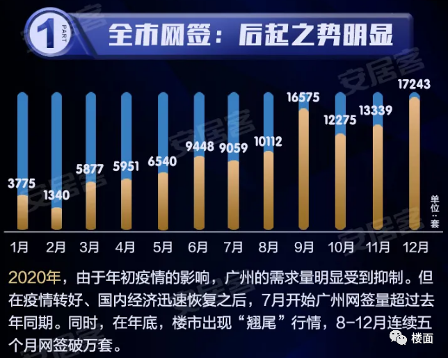 2021年，房价还得涨