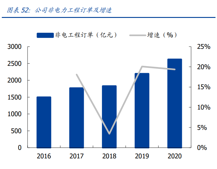 中国能建专题报告：能源电力综合服务龙头，回A开启双碳新篇章