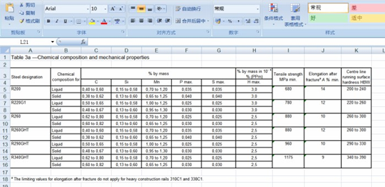 用了ABBYY FineReader，快速将图片转为Excel