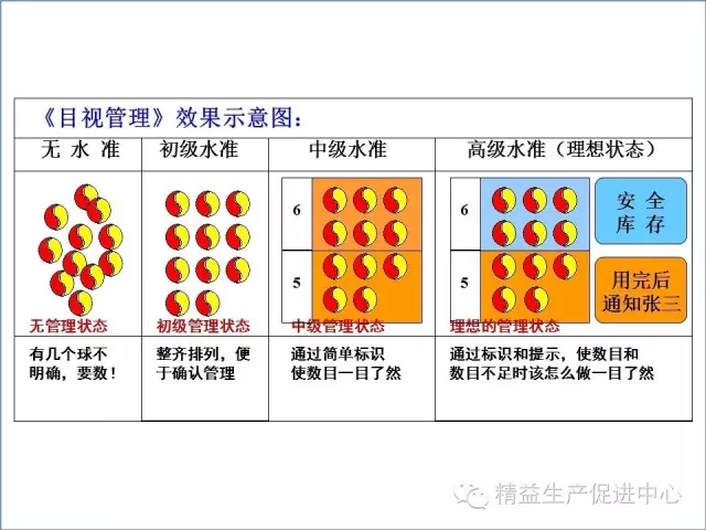 「精益學堂」現場目視化管理推行圖文教材